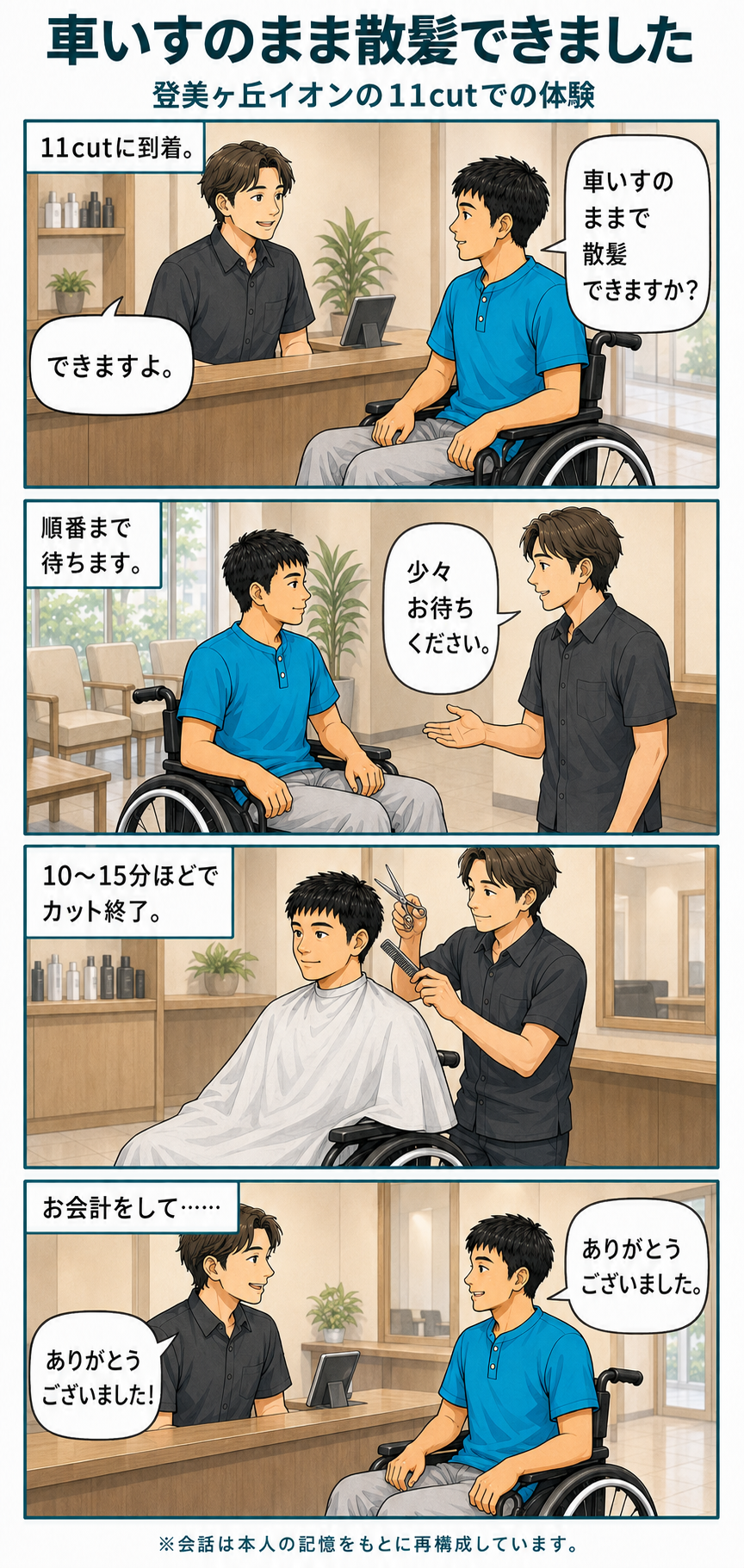 11cutの受付で車いすのまま散髪できるか尋ね、店員ができると答える。案内に従って待ち、車いすに乗ったまま10〜15分ほどでカットを終える。会計後にお礼を交わす4コマ漫画。