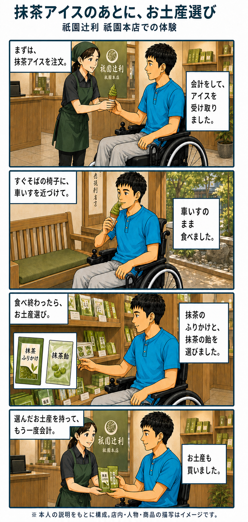 祇園辻利で抹茶アイスを注文・会計して受け取り、近くの椅子に電動車いすを近づけて食べる。その後、抹茶のふりかけと抹茶の飴をお土産に選び、もう一度会計した流れを紹介する4コマ漫画。