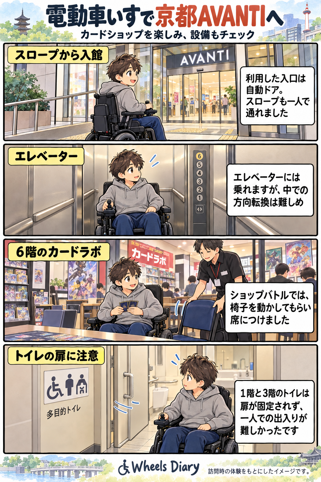 電動車いすで京都AVANTIを利用した体験を描いた4コマ漫画