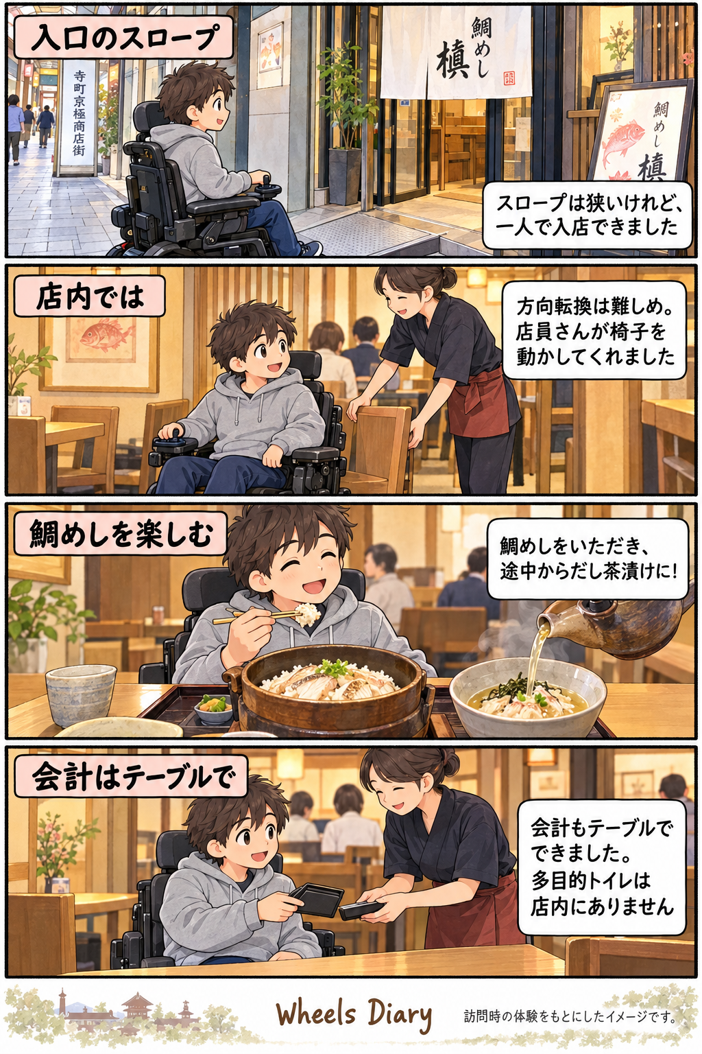 電動車いすで鯛めし槇を利用した体験を描いた4コマ漫画