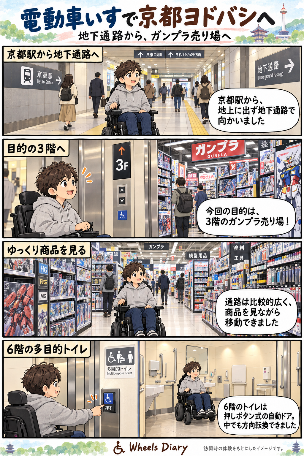 電動車いすで京都ヨドバシを利用した体験を描いた4コマ漫画